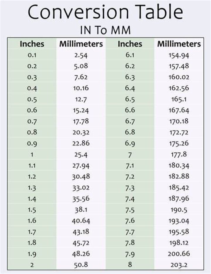1/45 inch to mm