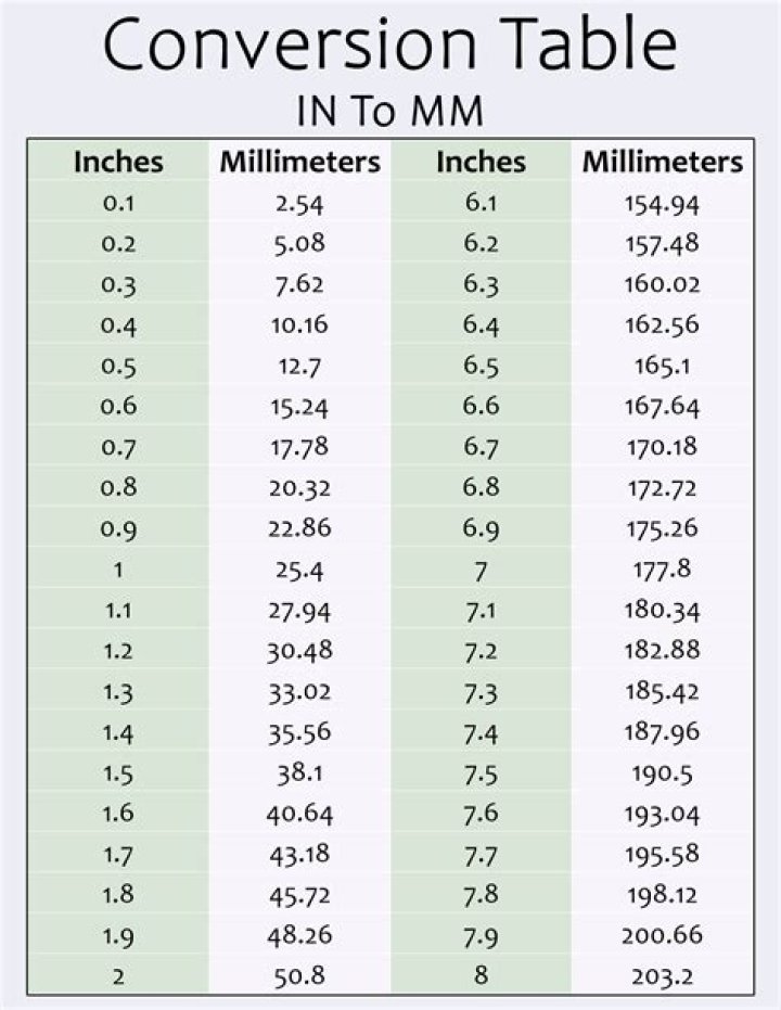 10/64 inch to mm