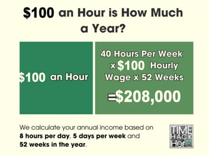 $100 An Hour Is How Much A Year?