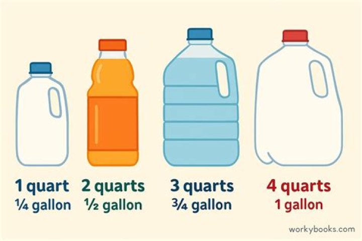 105 quarts to gallons 105 quarts to gallons