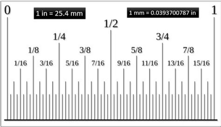 15/33 inch to mm