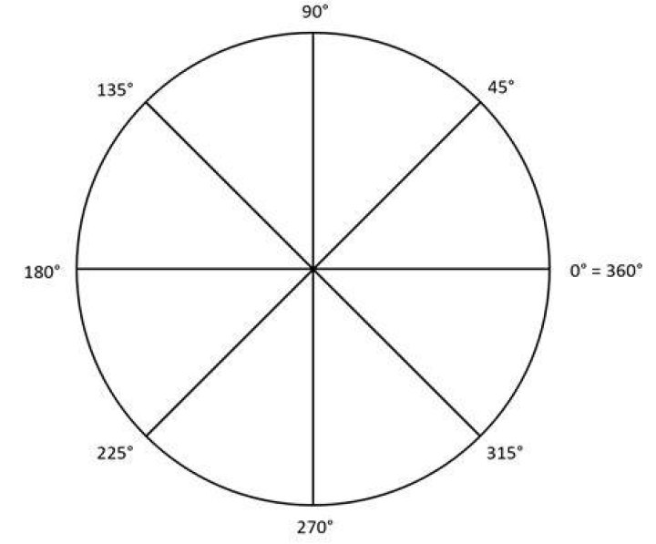 215 degrees to percent on a pie chart 215 degrees to percent