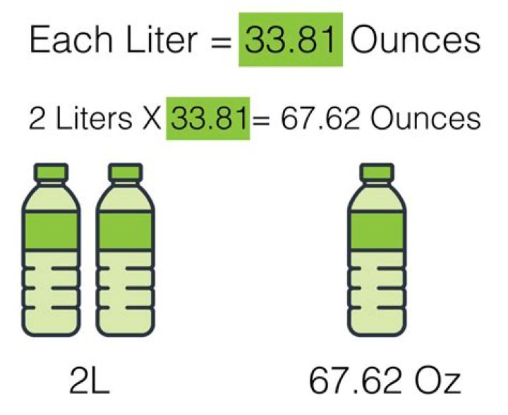 26 oz to liters