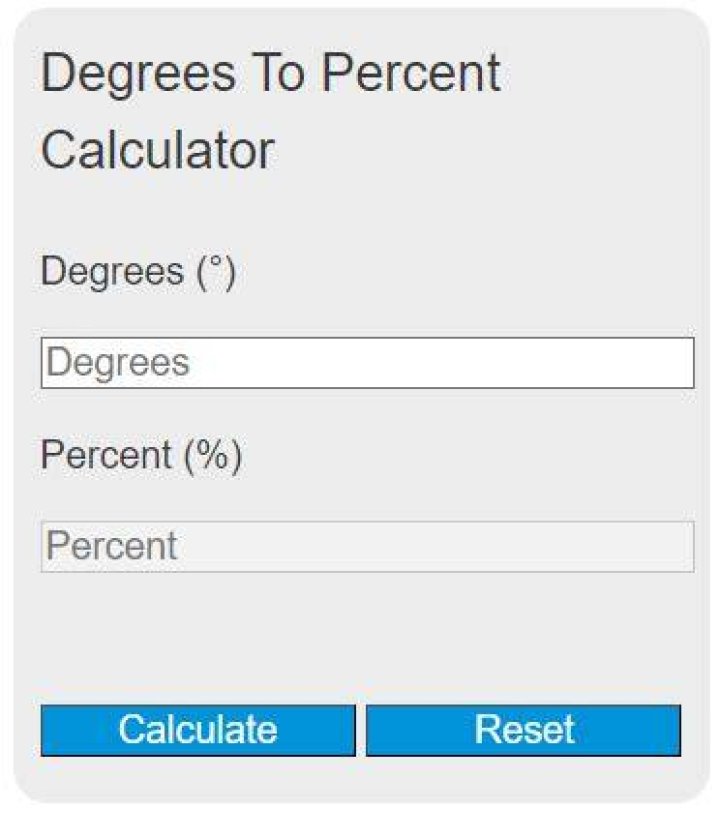 285 degrees to percent on a pie chart 285 degrees to percent