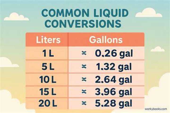 29 gallons to liters 29 gallons to liters
