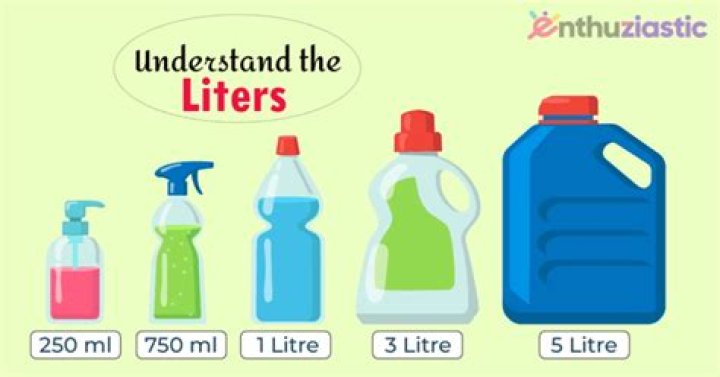 36 oz to liters