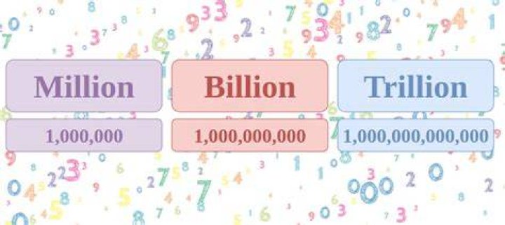 4.2 billion in crores