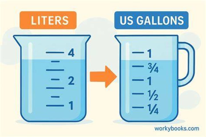 432 liters to gallons