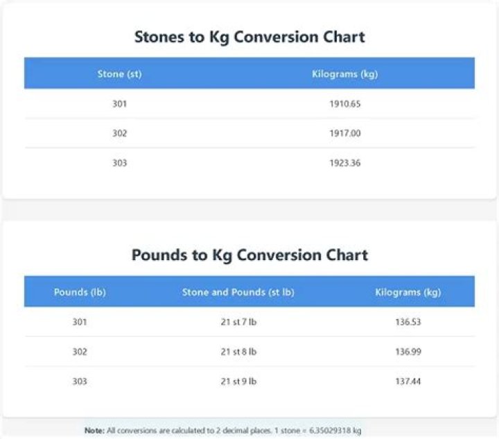45 pounds in stone 45 pounds in stone