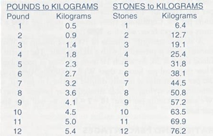 55 kg in stone 55 kg in stone
