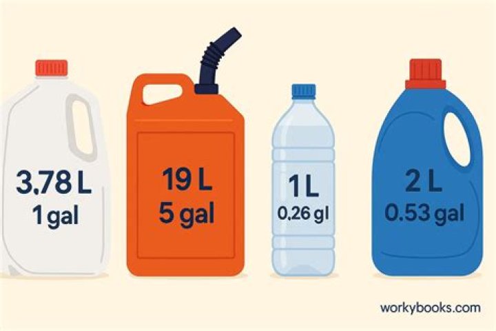 59 liters to gallons 59 liters to gallons