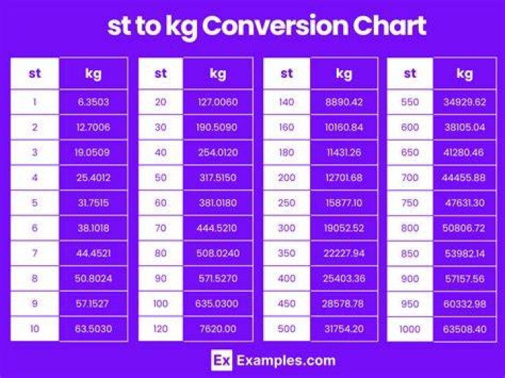 90 kg in stone 90 kg in stone