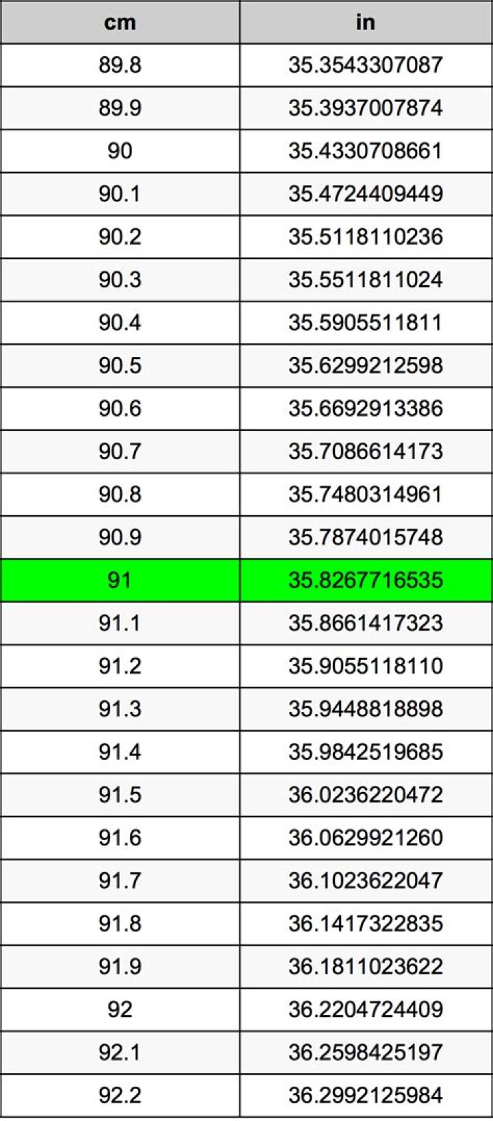91 inches in cm
