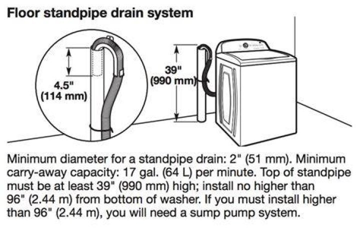 Are all washing machine drain hoses the same size?