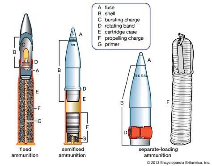 Are incendiary bullets legal?