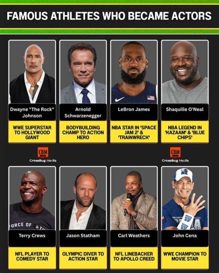 Athletes That Are Surprisingly Good Actors