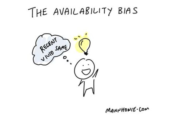 Availability