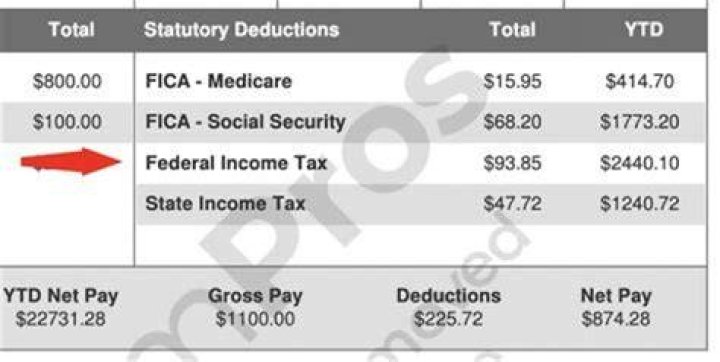 Can VPDI be deducted on Schedule A?