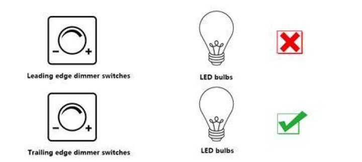 Can you use a normal light bulb with a dimmer switch?