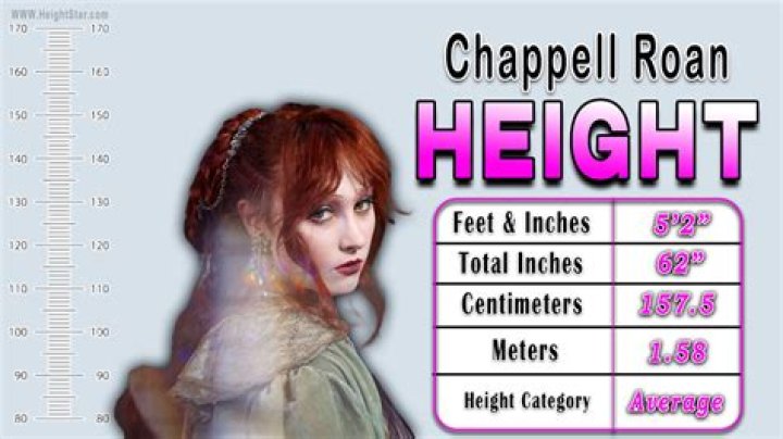 Chappell Roan Height How Tall? Stark Times