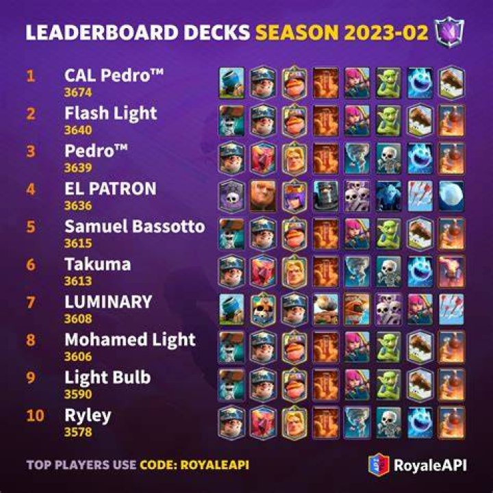 Clash Royale Decks - Meta Decks for April 2022