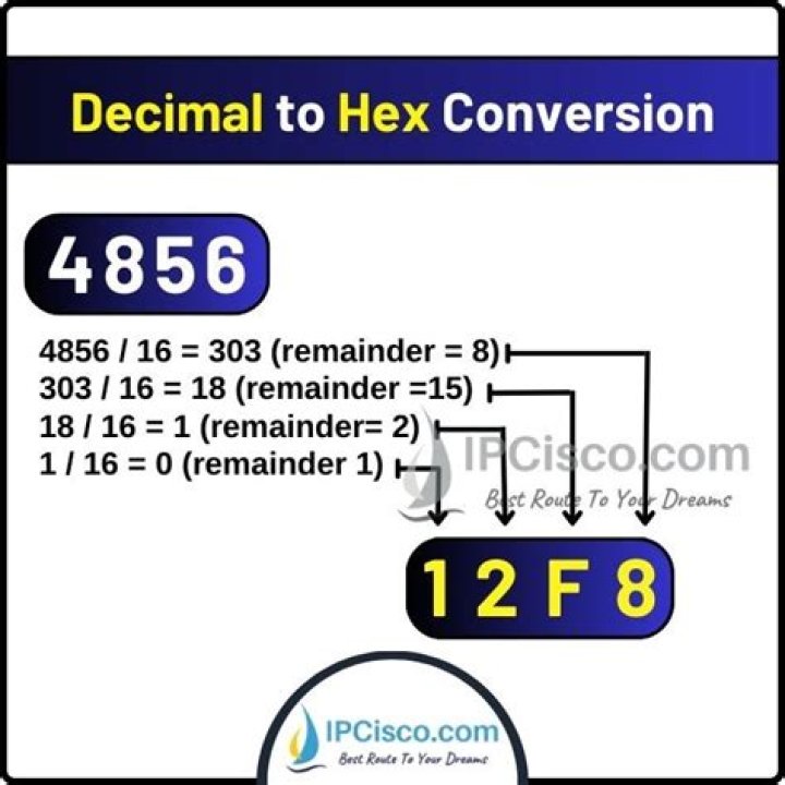 Convert 156 hexadecimal to tetradecimal