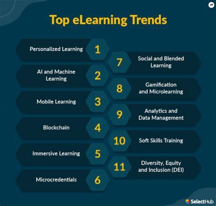 Current, elearning shall completely which road current study to