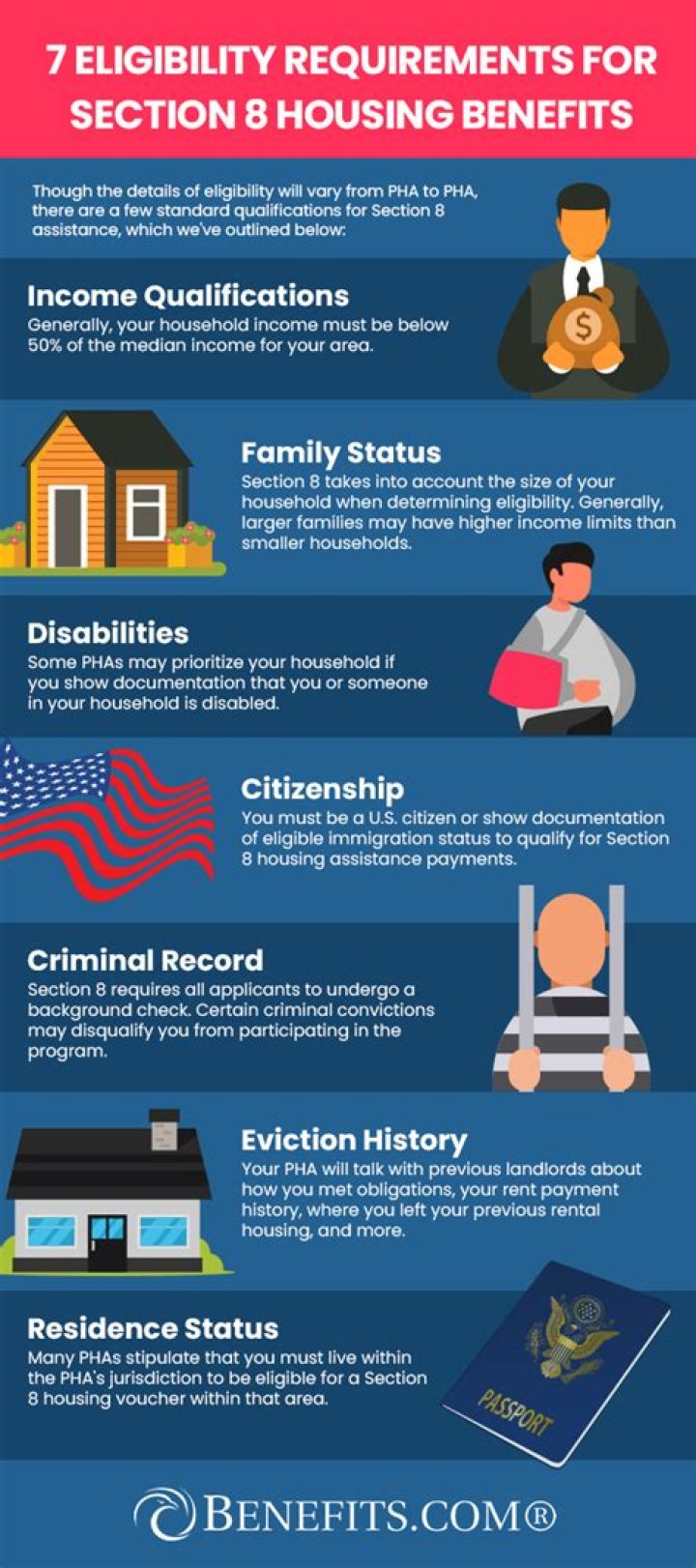 Do I qualify for Section 8 in MN?