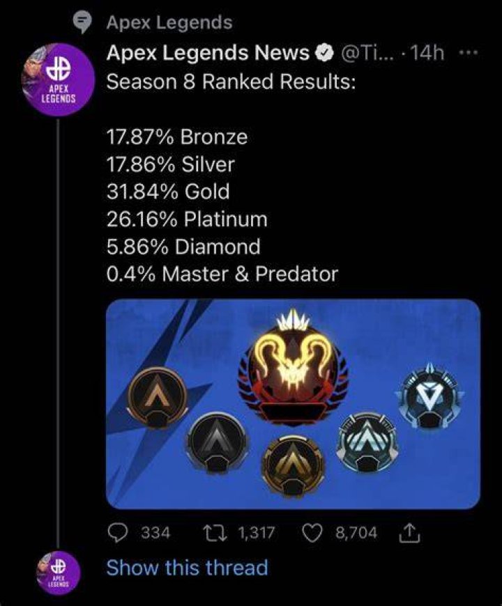 Does MW2 rank reset every season?