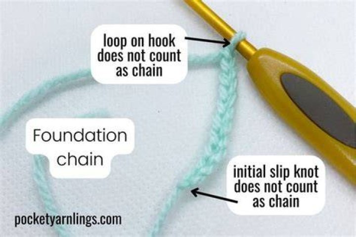 Does the first slip stitch count as a chain?