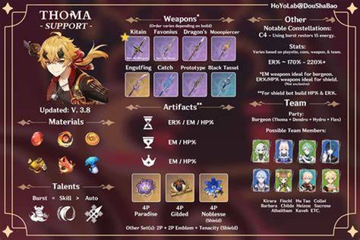 Genshin Impact Thoma - Banner, Release Date, and Build