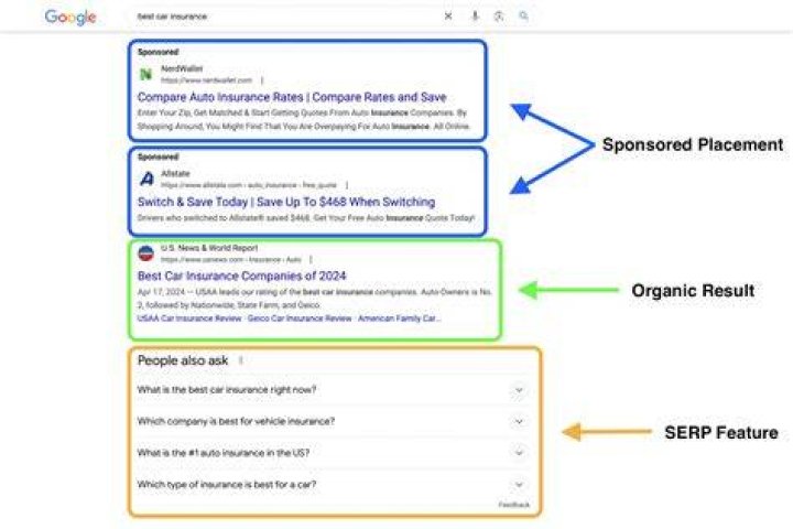Google SERP Features A visual guide to all SERP features in 2020