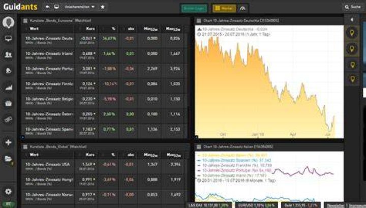Guidants Dashboard