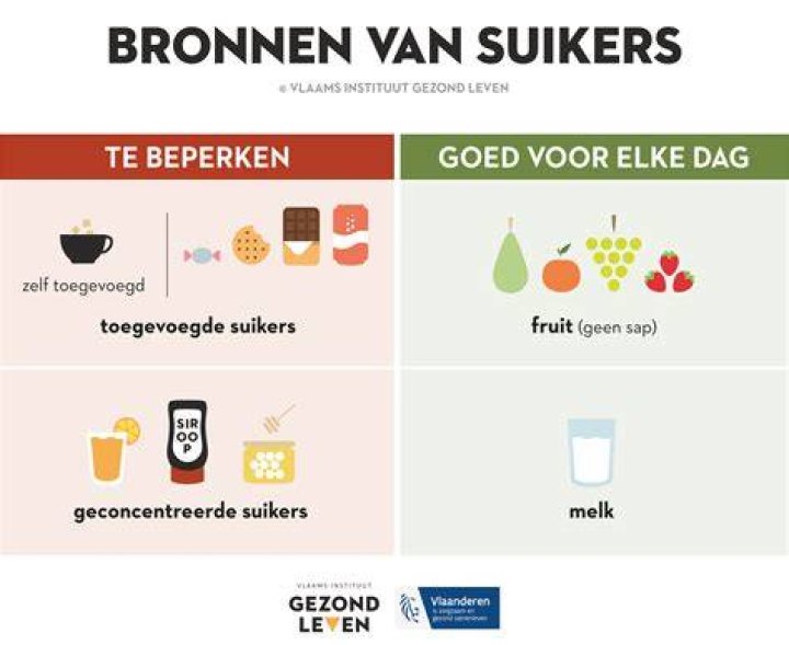 Hoe Gezond Is Suiker?