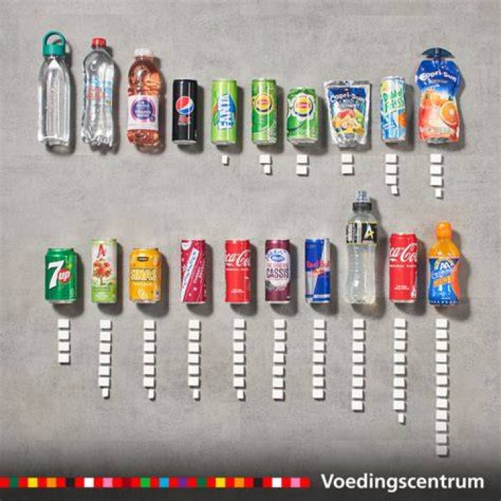 Hoe Lang Bestaat Suiker? (Best solution)