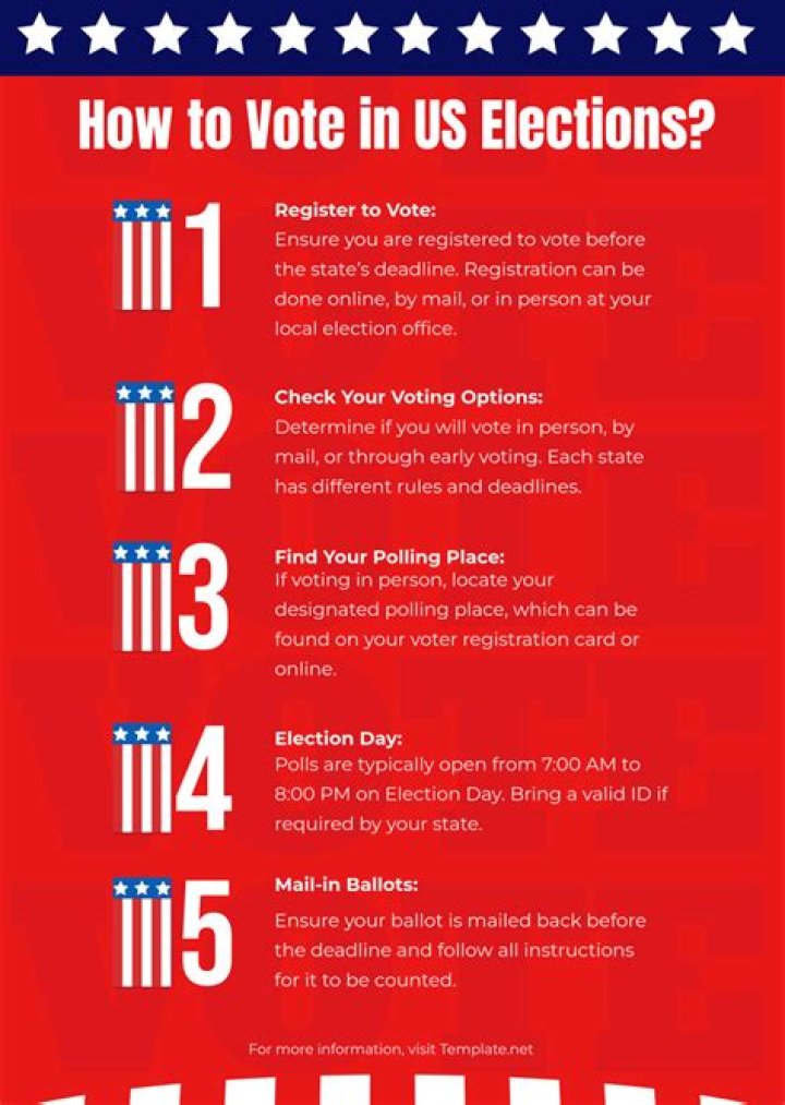 How and When to Vote