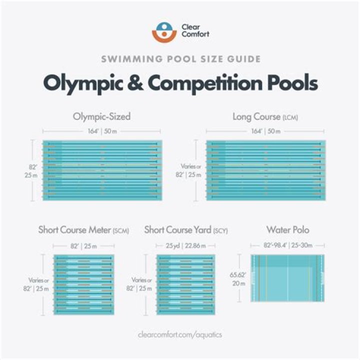 How big is a Jr Olympic size pool?