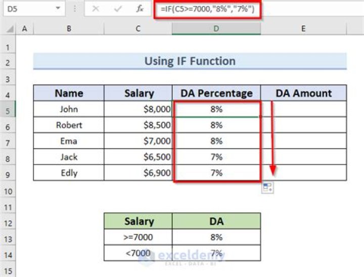 How DA is calculated in salary?
