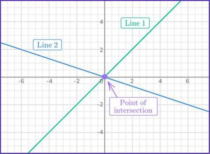 How do you find an anchor point in math?