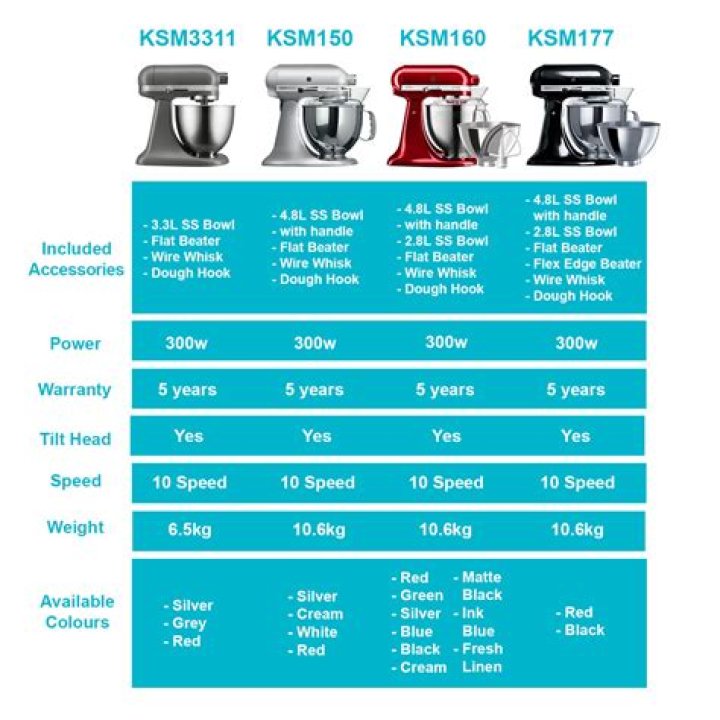 How do you measure KitchenAid mixer height?