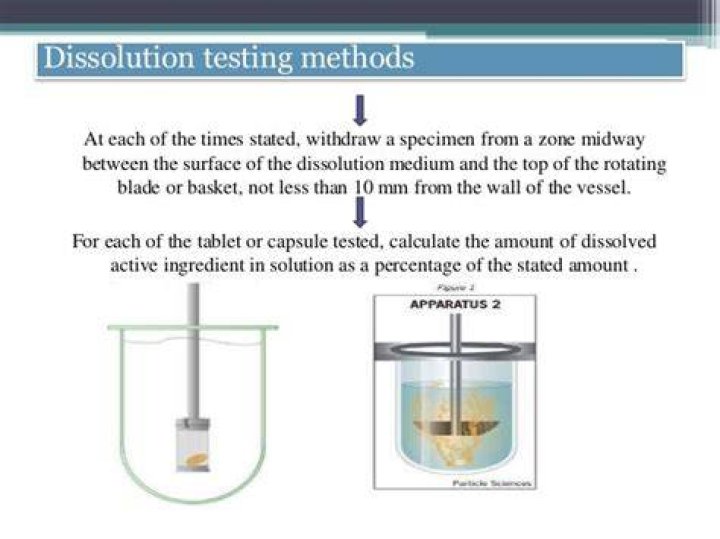 How do you perform a dissolution test for tablets?