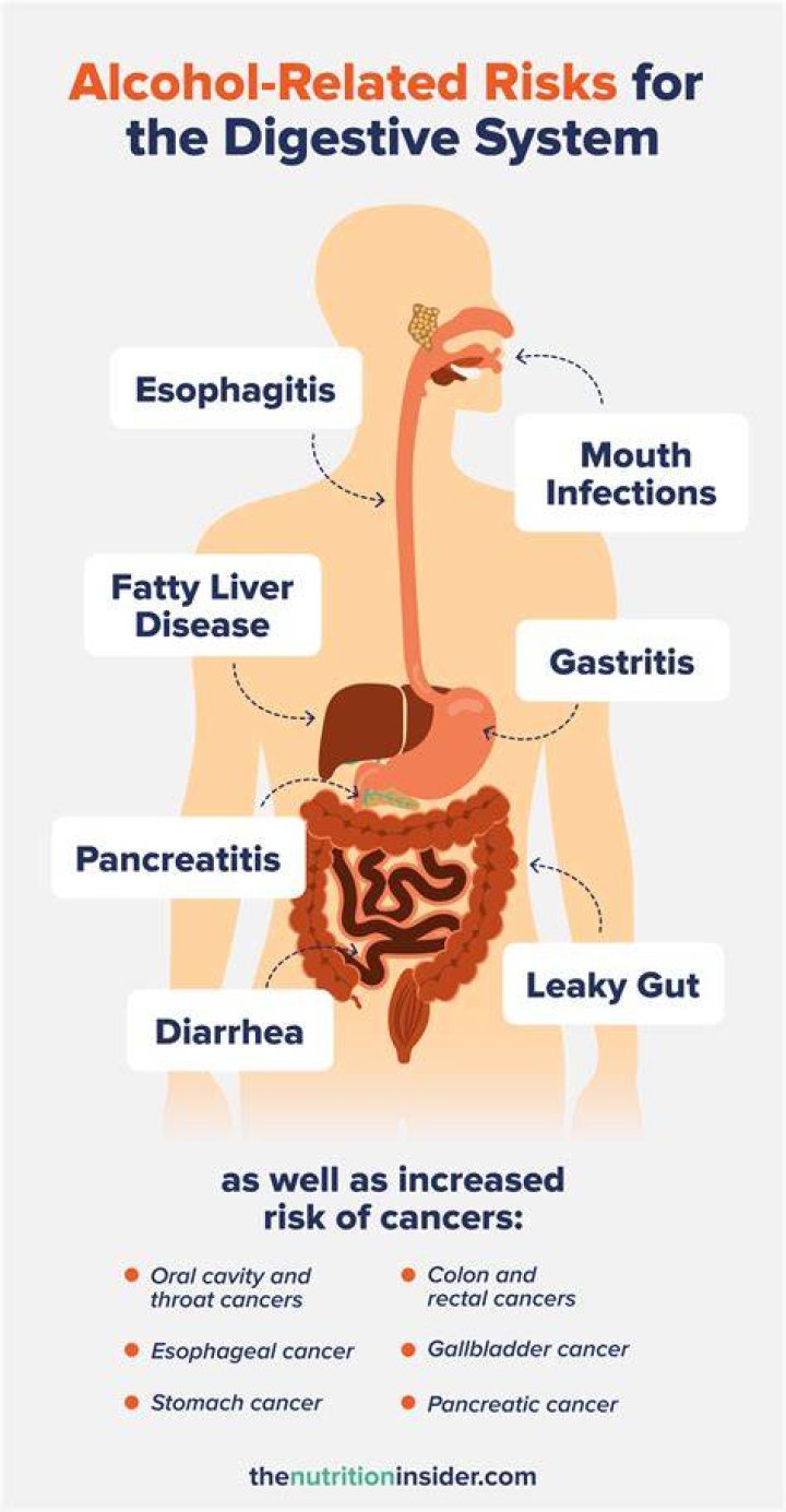 How Does Hot Sauce Affect The Digestive System? (Solution)