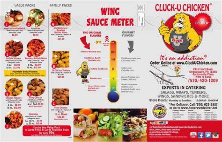 How Hot Is Cluck U 911 Sauce? (Perfect answer)