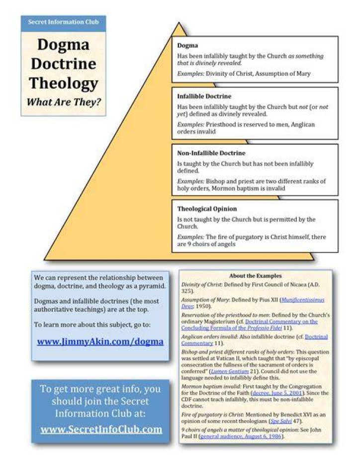 How is dogma different from doctrine?