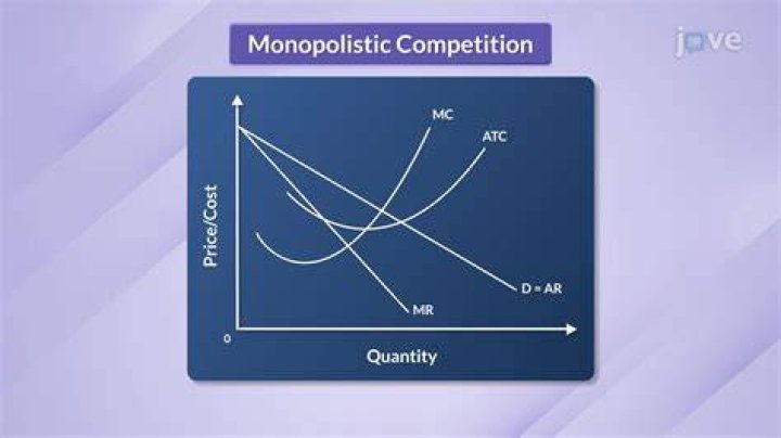 How Is Tabasco Sauce A Monopolistic Competition? (Question)
