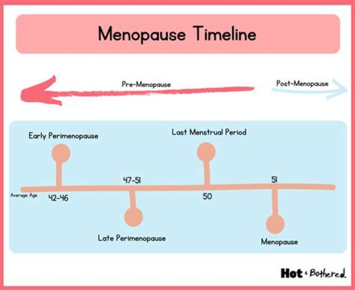 How Long Willbreasts Be Sore Duriny Peri Menapause?