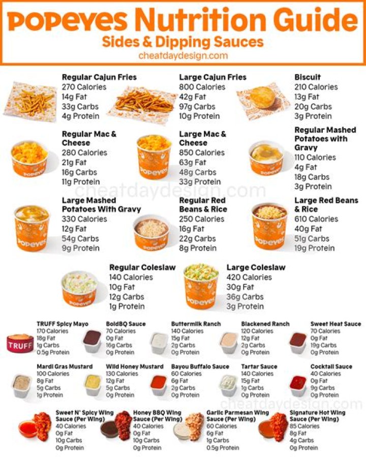 How Many Calories Does Buffalo Sauce Add? (Correct answer)