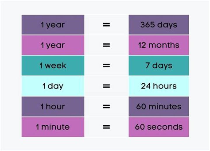 How Many Minutes in a Year?