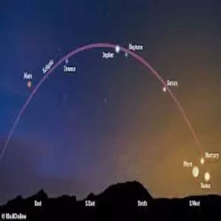 How many planets are visible tonight?