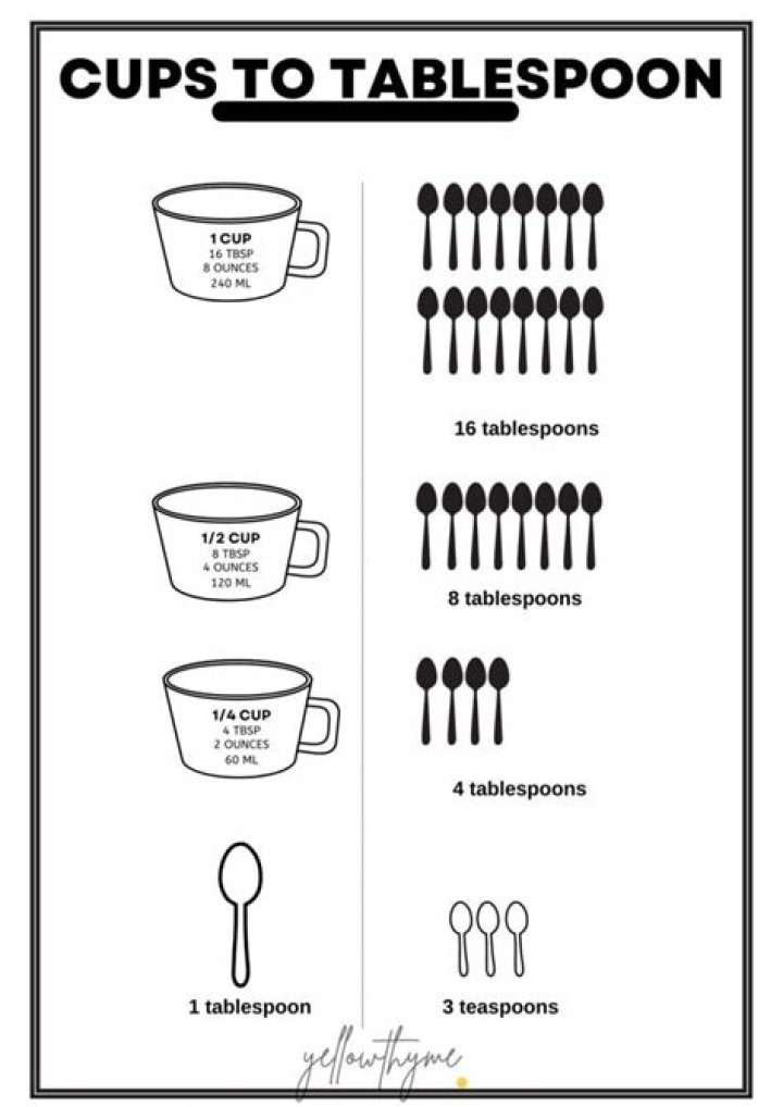How many tablespoons does it take to make 4 oz?